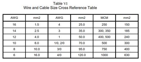 lv cable selection chart|low voltage power cable sizes.